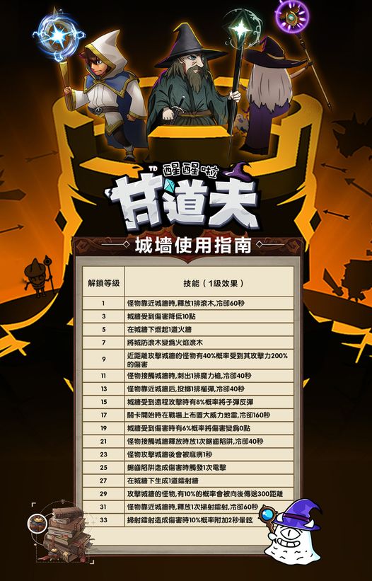 【甘道夫醒醒啦】城牆系統 - 第1張圖 【甘道夫醒醒啦】城牆系統