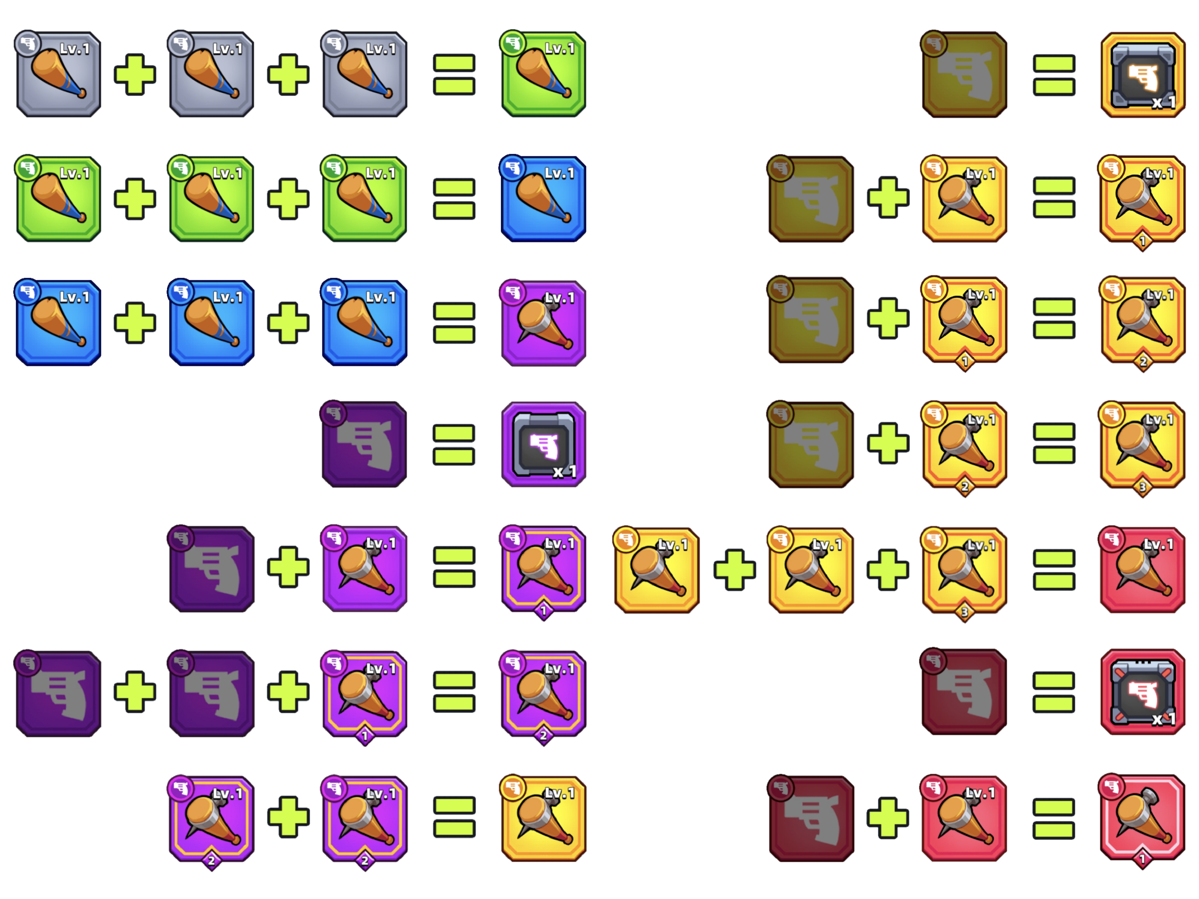 【噠噠特攻】武器裝備素質等級表(更新至3.0.1版本) - 第53張圖 【噠噠特攻】武器裝備素質等級表(更新至3.0.1版本)