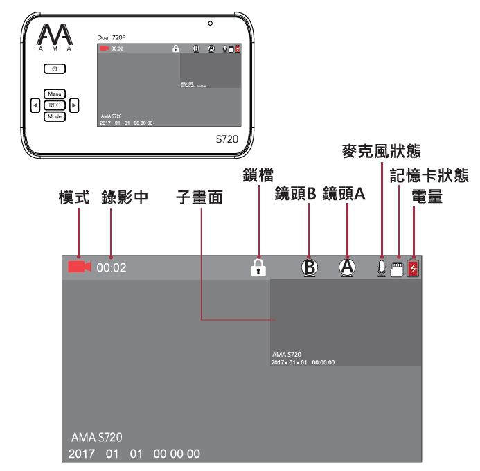 AMA S720 720P 雙鏡頭行車記錄器 心得與實拍 - 第5張圖 AMA S720 720P 雙鏡頭行車記錄器 心得與實拍