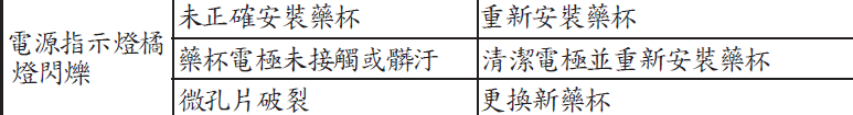 Pocket Air 帕基艾兒攜帶式噴霧器開箱心得含維修紀錄(2023年下半年已更名為帕基艾兒顧康緩釋型吸入噴霧器)
