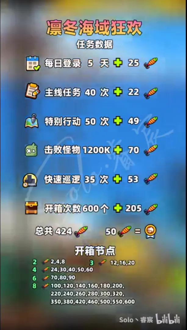 【噠噠特攻】2025凜冬海域全攻略 - 第1張圖 【噠噠特攻】2025凜冬海域全攻略