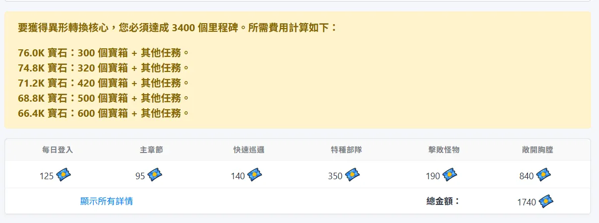【噠噠特攻】2026水果彈球寶藏全攻略 - 第2張圖 【噠噠特攻】2026水果彈球寶藏全攻略