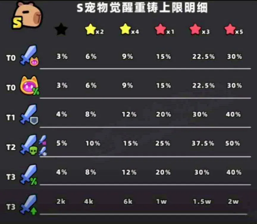 【噠噠特攻】異世寵物 - 第14張圖 1776512813191 0 結果