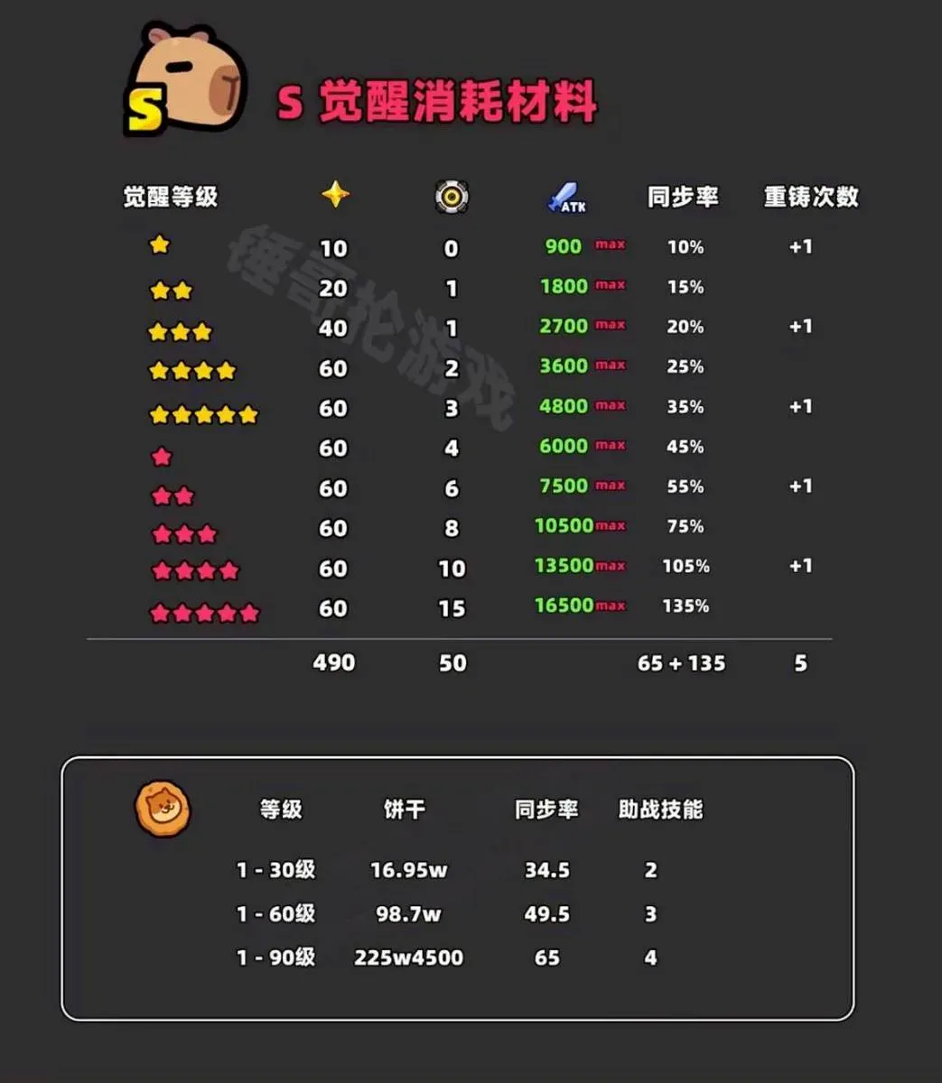 【噠噠特攻】異世寵物 - 第15張圖 1776512813191 1 結果