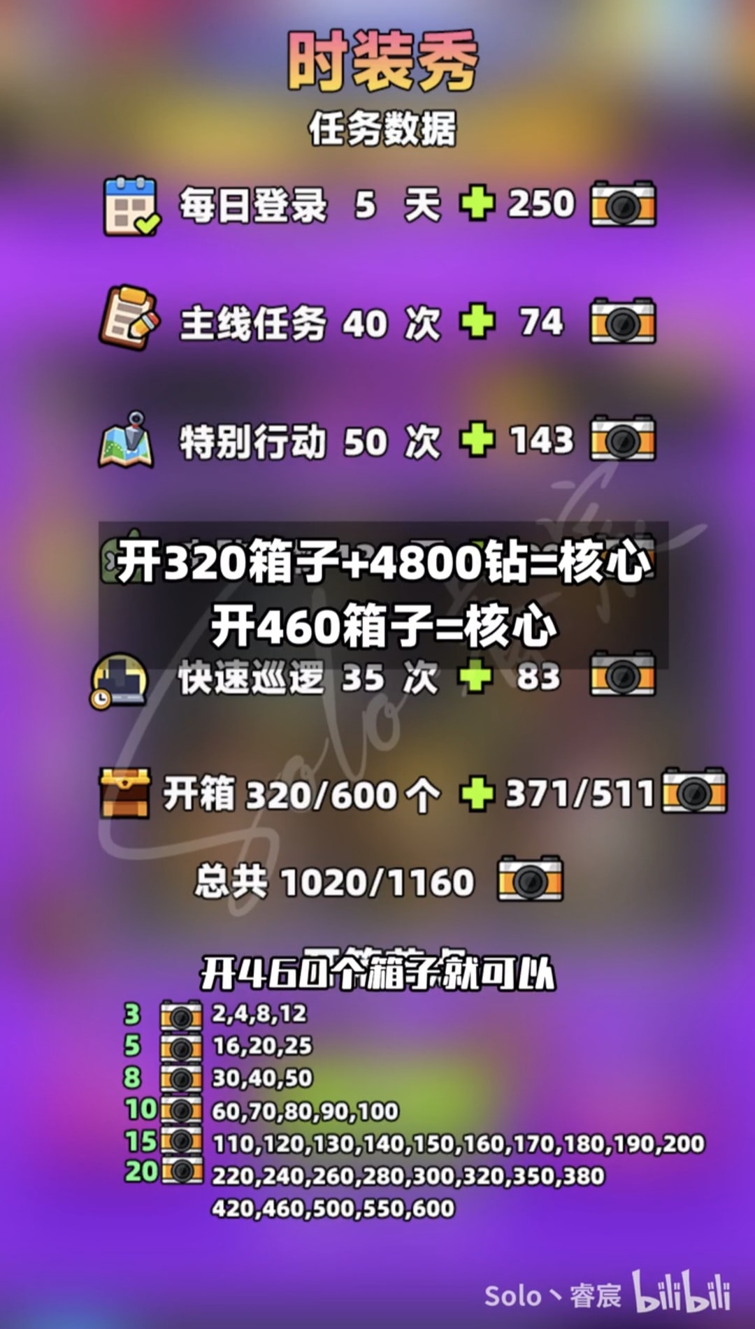 【噠噠特攻】2026時裝秀活動全攻略 - 第1張圖 【噠噠特攻】2026時裝秀活動全攻略