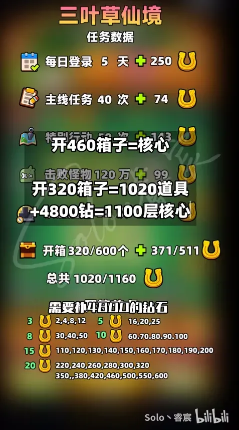 【噠噠特攻】2026三葉草仙境活動攻略 - 第1張圖 螢幕擷取畫面 2026 03 15 221635 結果