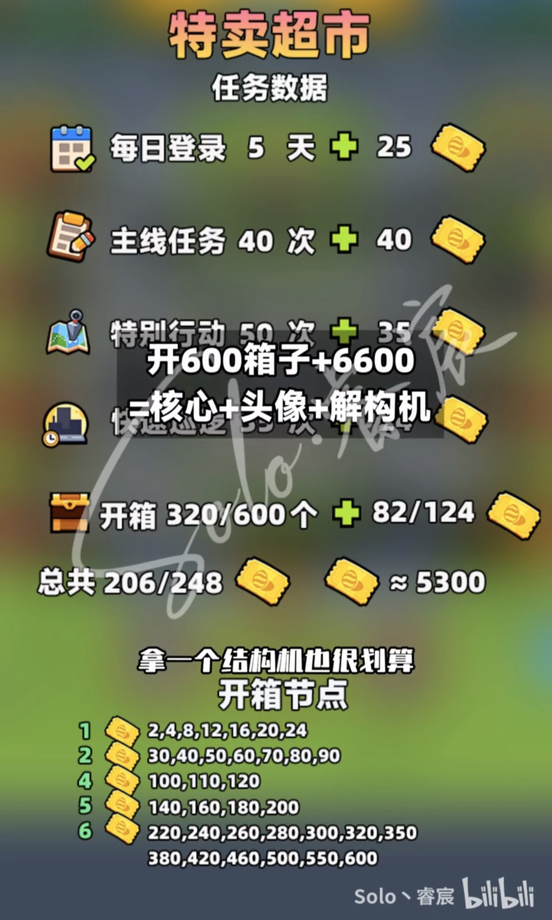 【噠噠特攻】2026特賣超市活動全解析 - 第1張圖 12734