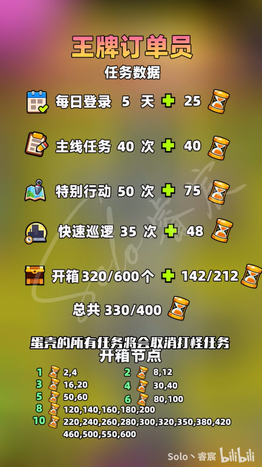 【噠噠特攻】2026王牌訂單員攻略 - 第1張圖 Screenshot 2026 06 01