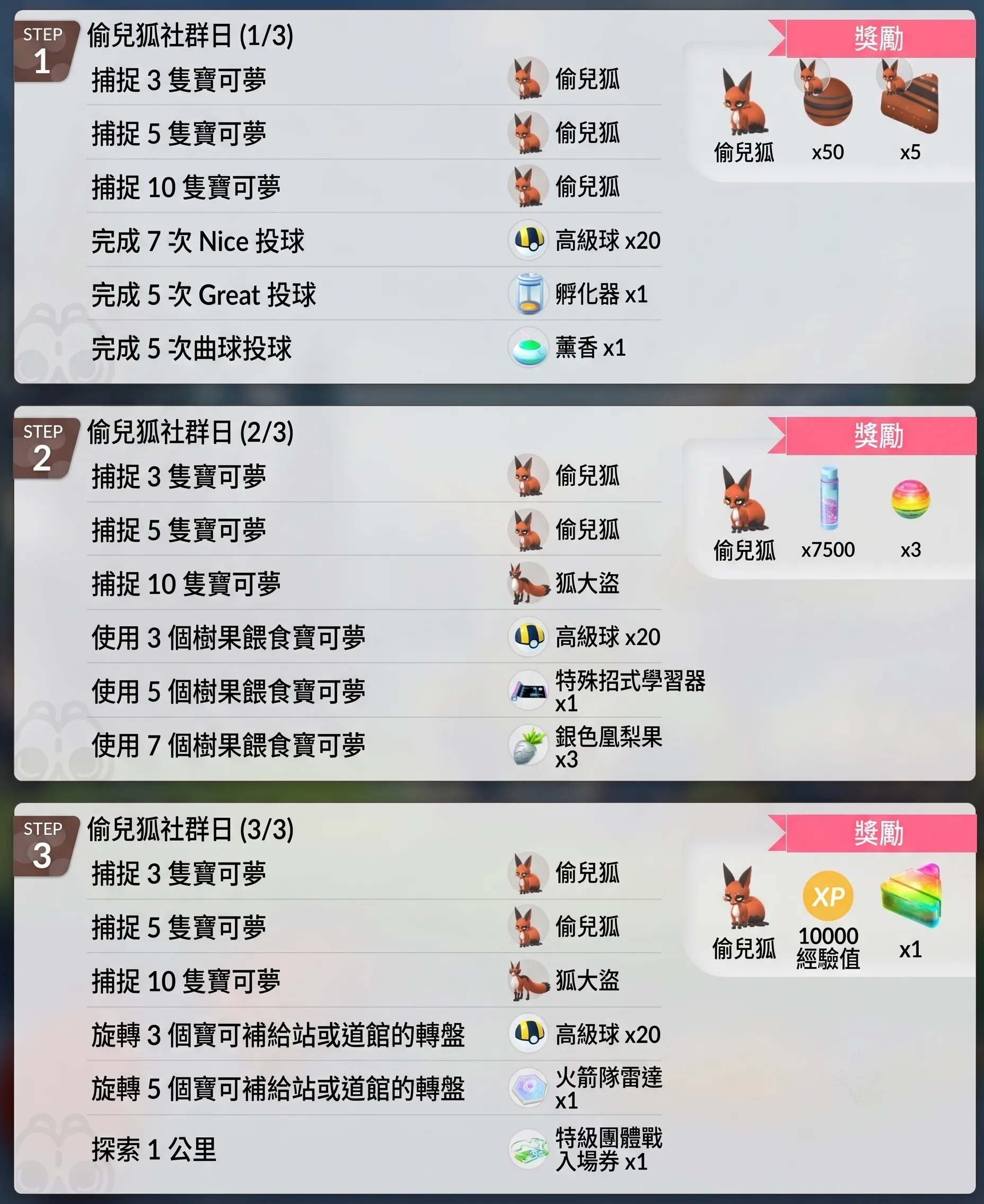 【Pokémon GO】2026年8月「偷兒狐」社群日攻略 - 第3張圖 「偷兒狐」社群日攻略