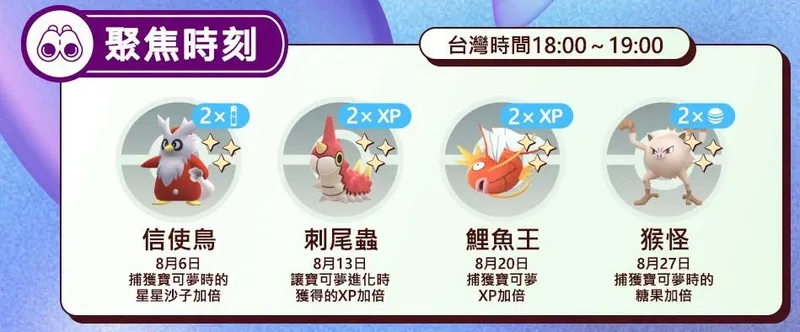 聚焦時刻 結果