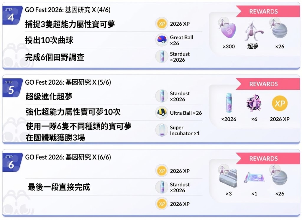 【Pokémon GO】GO Fest 2026 基因研究限時調查全解析:超級超夢X/Y選擇與全6階段任務指南 - 第3張圖 440f0ef2 ed65 450a b4c0 121f97485a8d