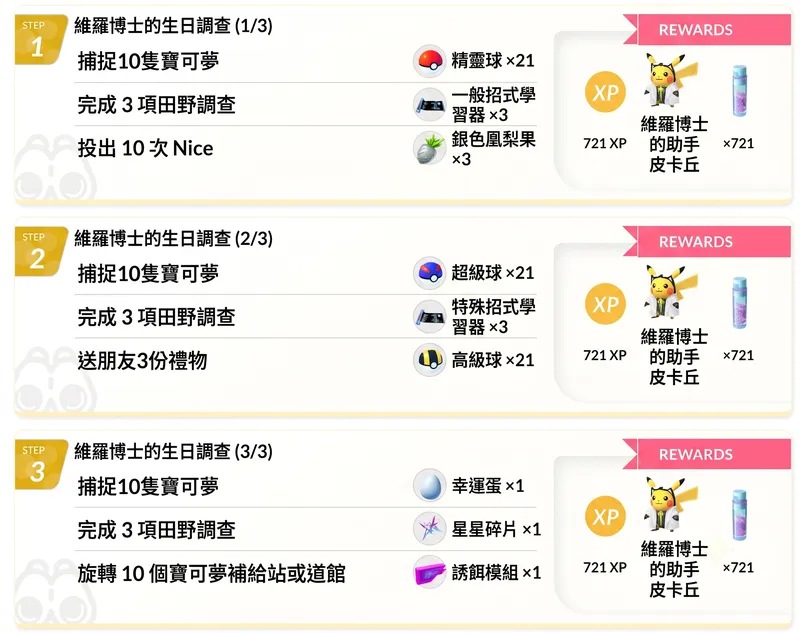 【Pokémon GO】2026博士的生日調查全解析:維羅博士的助手皮卡丘 - 第2張圖 Gemini Generated Image 98sxvs98sxvs98sx 結果