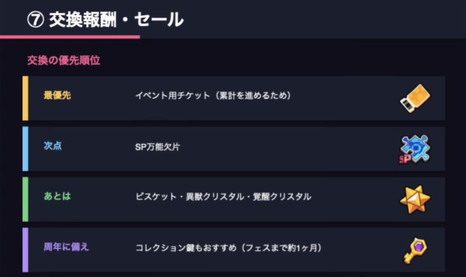 【噠噠特攻】2026女神美食家活動全解析 - 第3張圖 Screenshot 2026 07 13