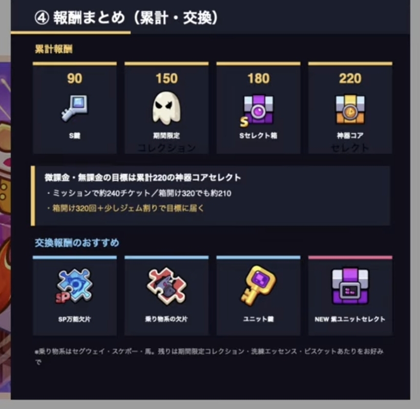 【噠噠特攻】2026航海格子舖全解析:無課220進度精算 - 第5張圖 Screenshot 20260719 142011 YouTube