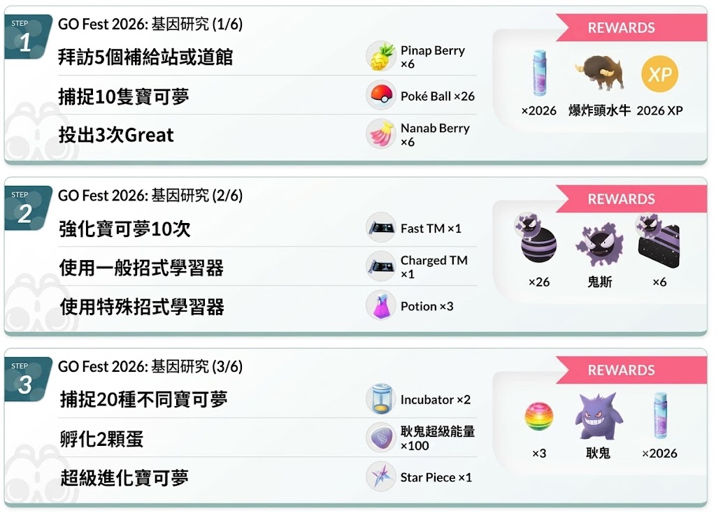 【Pokémon GO】GO Fest 2026 基因研究限時調查全解析:超級超夢X/Y選擇與全6階段任務指南 - 第2張圖 C9739e52 b98f 44d7 ab4e 1f5c49598e93