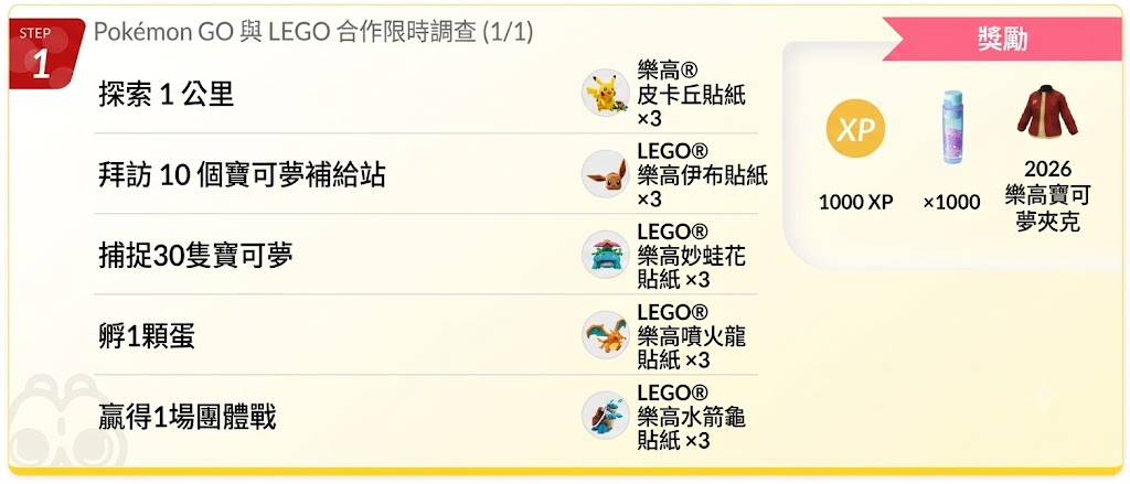 【 Pokémon GO】樂高門市聯名活動登場!免費兌換碼、樂高限定帽子與外套、限定特殊背景皮卡丘抓法懶人包 - 第3張圖 F23f44c1 fbe2 42f0 9da4 cb3e250d3f72