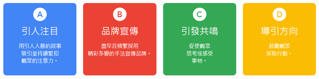 Google Ads 廣告素材認證 重點筆記(上) - 第1張圖 Google Ads 廣告素材認證 重點筆記(上)
