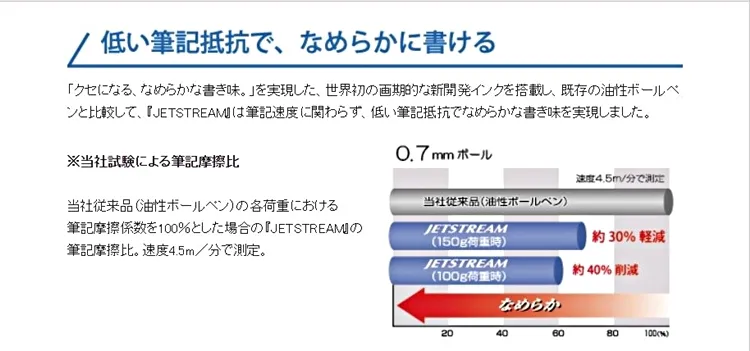 Uni Jetstream SXN-1000 替代筆芯 - 第4張圖 Uni Jetstream SXN-1000 替代筆芯