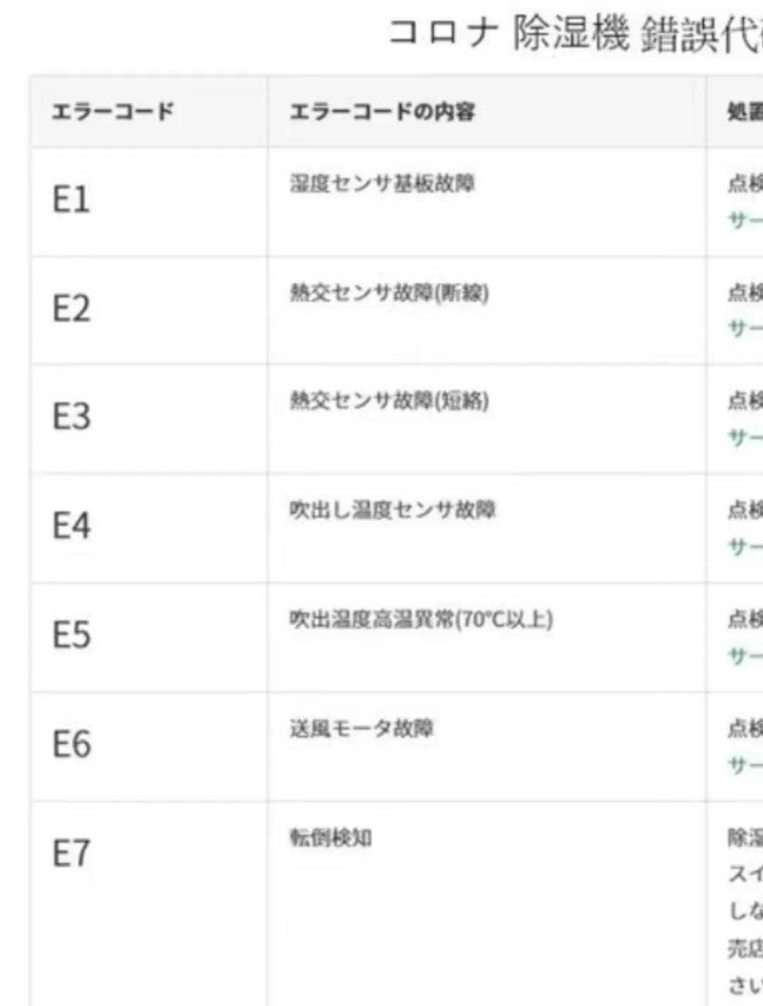 CORONA(コロナ)出現E1故障代碼維修紀錄 - 第1張圖 CORONA