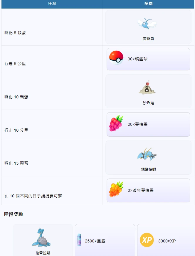 【Pokemon GO】同一片天空(Shared Skies) - 第2張圖 【Pokemon GO】同一片天空(Shared Skies)