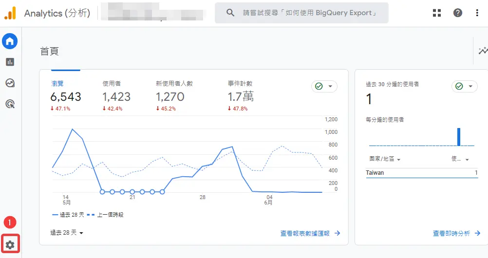 如何在WordPress佈景主題埋入Google Analytics 4 代碼 - 第1張圖 Google Analytics 4