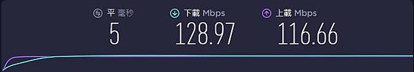 大大寬頻 板橋 光纖FTTB
