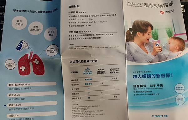 Pocket Air 帕基艾兒攜帶式噴霧器開箱心得含維修紀錄(2023年下半年已更名為帕基艾兒顧康緩釋型吸入噴霧器)