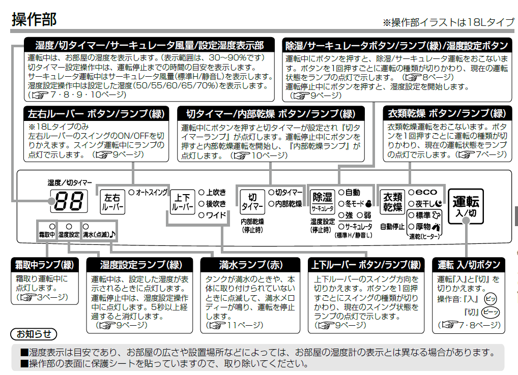 CORONA CD-H18A(AE)衣類乾燥除湿機 衣物乾燥除濕機