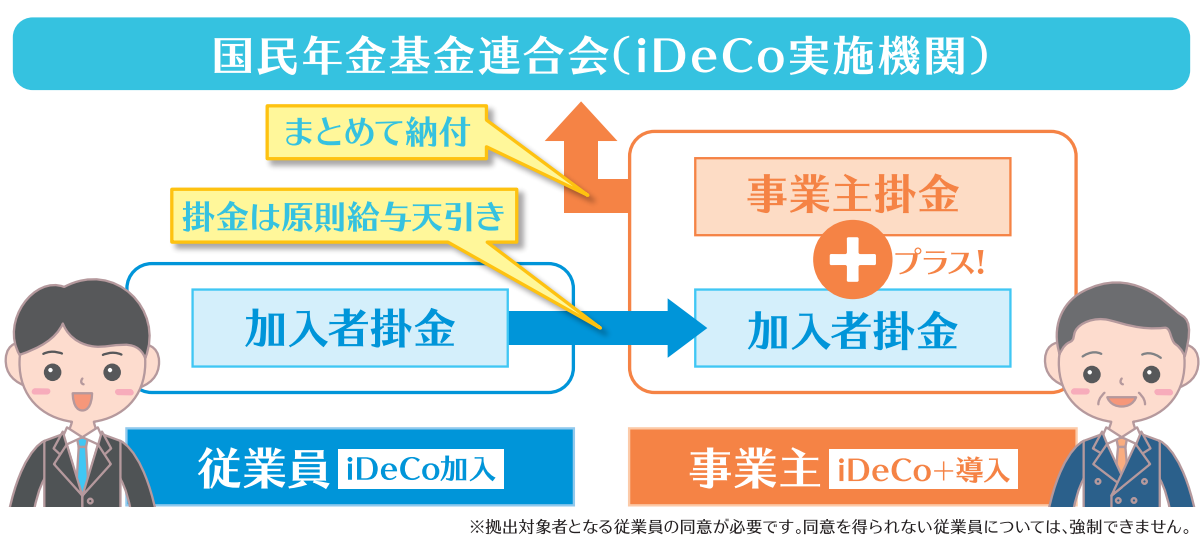 日本退休金(企業年金)制度(1722年至2023年) - 第5張圖 日本退休金(企業年金)制度(1722年至2023年)