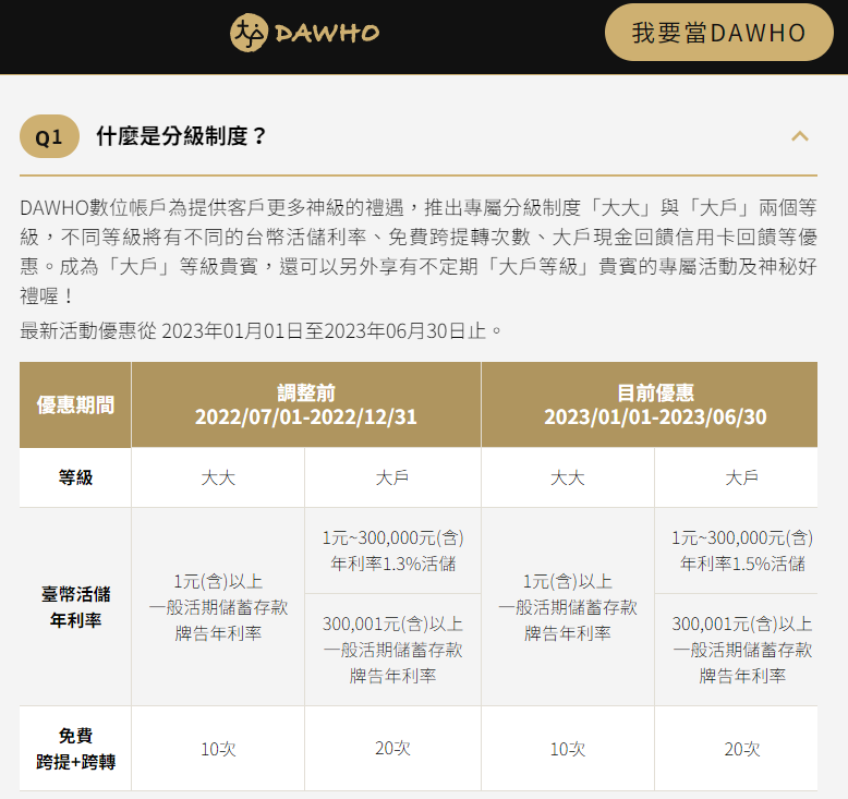 2023年無腦數位銀行活存利率 - 第7張圖 2023年無腦數位銀行活存利率