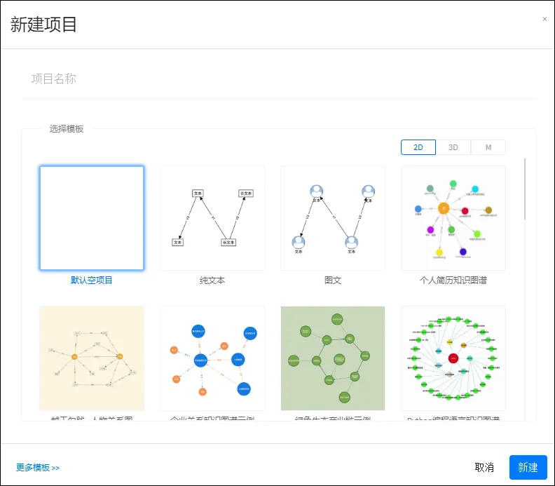 【教學】免費線上製作人物關係圖 - 第3張圖 【教學】免費線上製作人物關係圖