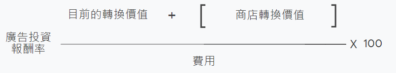 Google Ads 認證-提高離線銷售量認證 重點筆記 - 第3張圖 Google Ads 認證-提高離線銷售量認證 重點筆記