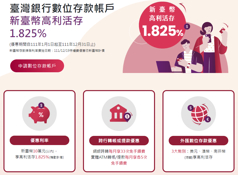 2023年無腦數位銀行活存利率 - 第6張圖 2023年無腦數位銀行活存利率