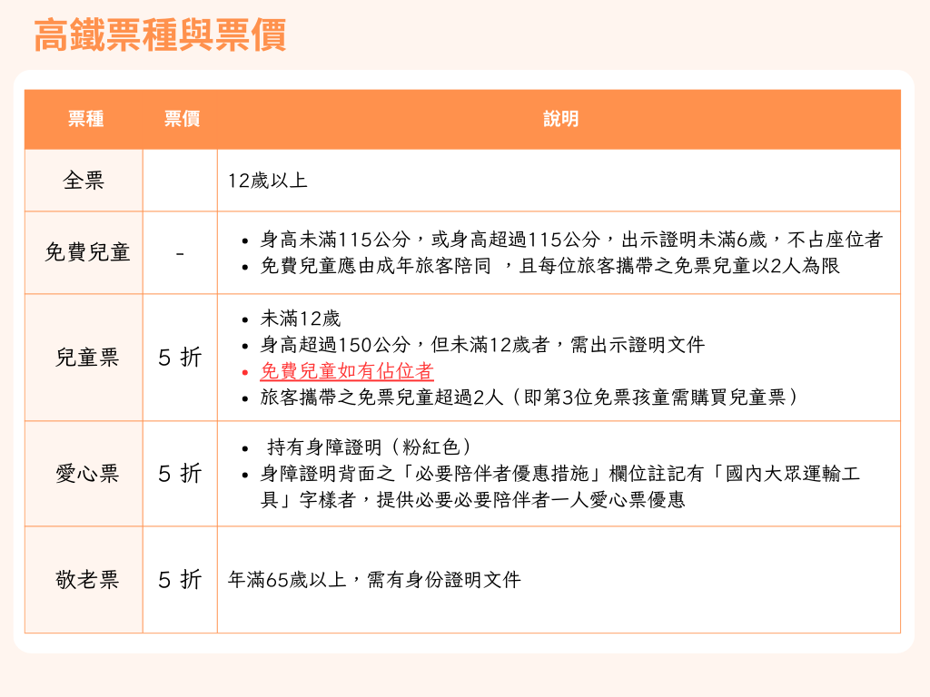 高鐵票種與票價