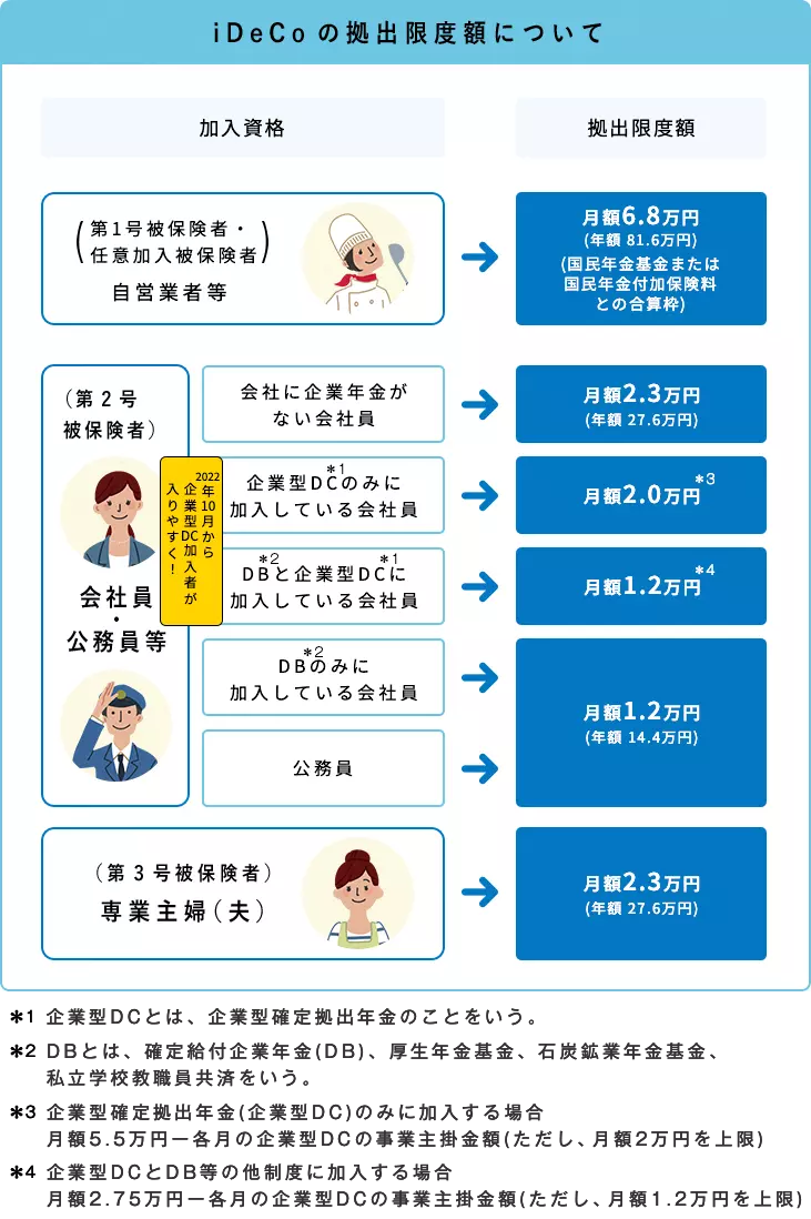 日本退休金(企業年金)制度(1722年至2023年) - 第6張圖 日本退休金(企業年金)制度(1722年至2023年)