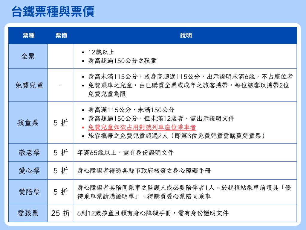 台鐵票種與票價
